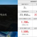 랜드비젼부동산공인중개사사무소 이미지