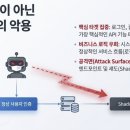 봇(BOT)