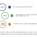 산성광고 네이버블로그