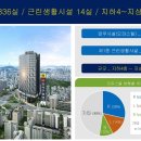 화곡로(북측) 이미지