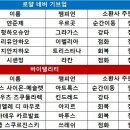 바이_지안 이미지