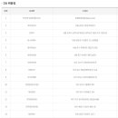 씨스페이스 인천개나리 이미지