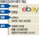 (주)현대이노베이션 티스토리