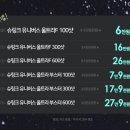 미아사거리톡스앤필의원 이미지