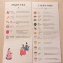 2026 경복궁 시식공감 '다담' 후기(예매방법, 위치, 체험)