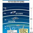 ＜과학＞ 지구 대기권-우주 경계선 찾았다 이미지