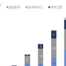 비에이치아이티