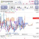 (주)우리에프앤지 이미지