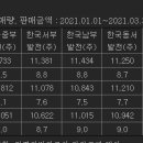 한림태양광발전소 이미지