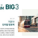 아주대병원차량관리센타