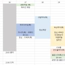 킴스메디 | 3박5일 필리핀 보홀 여행경비정리 및 일정 (3인가족, 내돈내산)