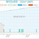 정성채내과의원 이미지