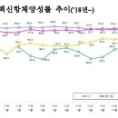 대성씨푸드 이미지