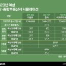 '아리팍+은마' 2주택자, 올해 보유세 6500만원 준다 이미지