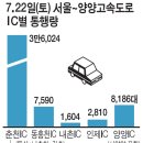 [서울~양양고속도로 개통 이후 변화상]동산IC-2만5,758대…내촌IC-1,604대 이미지