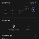 로엠짝퉁겜 후기 레트로 감성의 괜찮은 방치형RPG 쿠폰