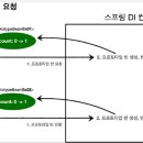 스코프 이미지
