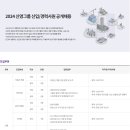 2024 신영그룹 신입/경력사원 공개채용 패스문 떴습니다 이미지