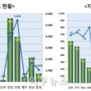축복태양광발전소 이미지