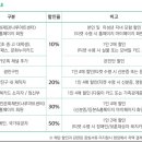 나루아트센터 대공연장 이미지