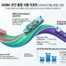 평화해운(주) 네이버블로그