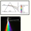 분광필름실험-1 이미지