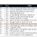 2021 K리그1 서울vs수원FC 이미지