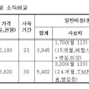 배꽃한우농장 이미지