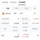 MS 명인 | 노타 공모주 매도 후기... 거의 망했네