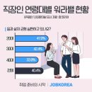 워라밸 이미지