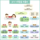 계양고등학교 주변 이미지