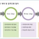 비엠씨종합건물관리 이미지