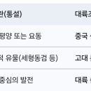 단군조선의 수도인 아사달의 위치를 산서성 임분 지역으로 보는 출처와 설명 개요 및 주장동향 이미지