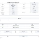 신리천부동산공인중개사사무소 이미지