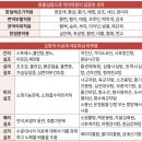 한약제제 사용…"환자 특성 구분해야" 아토피피부염의 한방관리 이미지