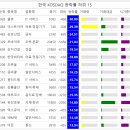 일일고기