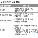 올해 연말정산 달라지는 내용과 막판 세테크 전략 이미지