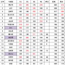 종민농장 이미지