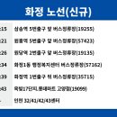 제일풍경채 정문 앞 버스정류장 앞 이미지