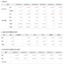 2018년 2월 26일 주식시황 & 선물옵션지표 & 경제이슈 이미지