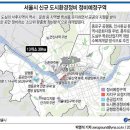신영정비