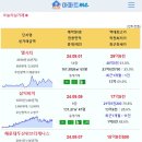 [아파트미] 부산 실거래 엘시티 29.6억 삼익비치 17.5억 등 이미지