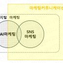 SNS 마케팅은 끝났다? ::: 강의 전문가들의 트렌드 변화에 대하여