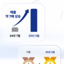 메타애드