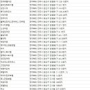잉꼬장여관 | 완산구숙박