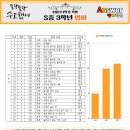 산내중학교 이미지