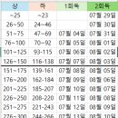 기본서 8월까지 2회독&주6밴드로 확인퀴즈출제 스터디 이미지