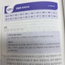 전모 7회 1번문제 4번 선지 이미지