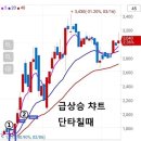 4.매수타임 챠트 이미지