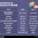 (주)가나개발 이미지